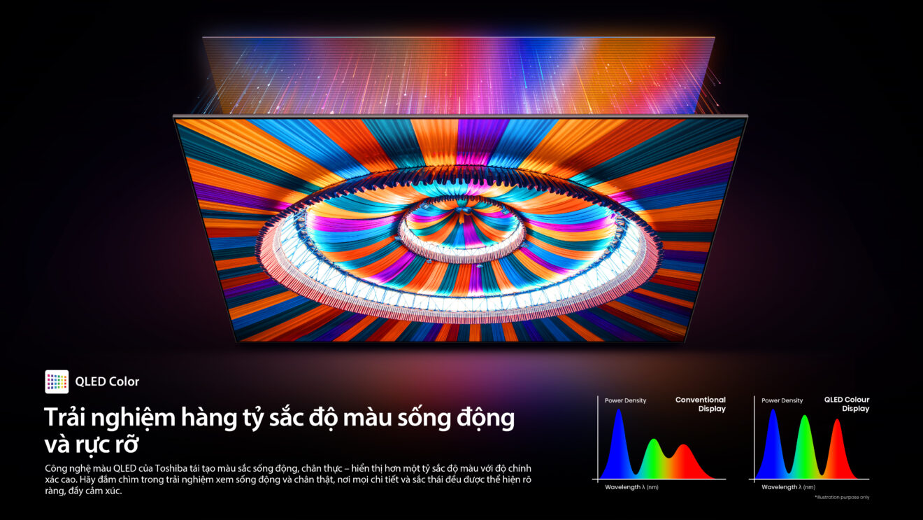 TV M450RP Size 55″ - Toshiba TV Vietnam | TV 4K Tràn Viền Chuẩn Mực ...